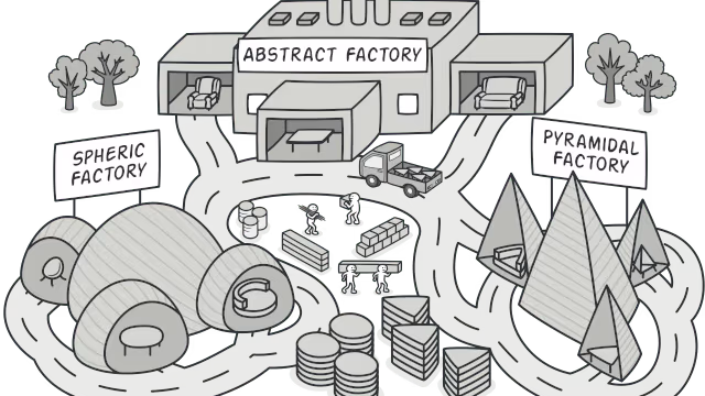 Factory Method ve Abstract Factory Farkı Nedir?