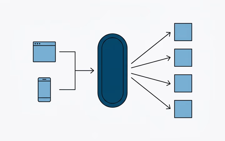 What is an API Gateway? Should You Use It?