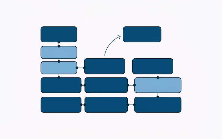 Best Practices for Writing Clean, Modular, and Reusable Code in PHP
