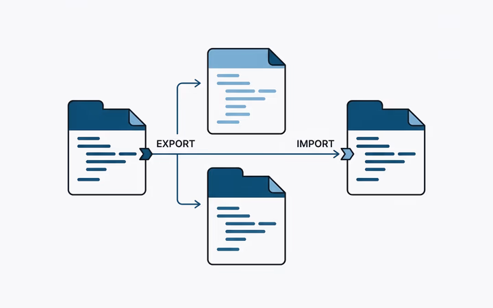 JavaScript'te Modüller