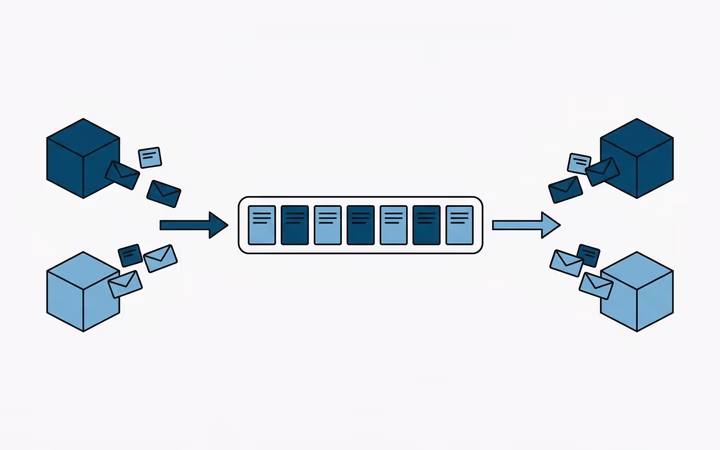 Docker ile RabbitMQ Kurulumu