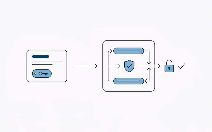 How to Perform REST API Authentication?