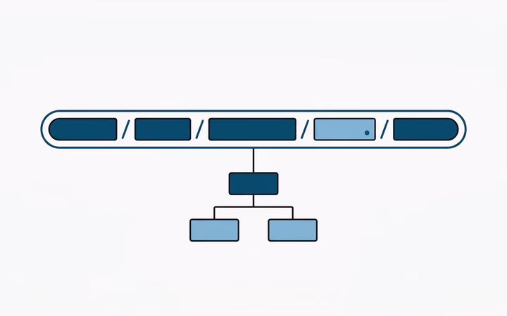 What Should the REST API URI Structure Be?