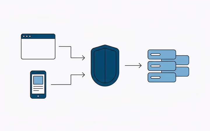 OpenLiteSpeed ve LiteSpeed Enterprise Sunucularını Reverse Proxy Olarak Kullanmak