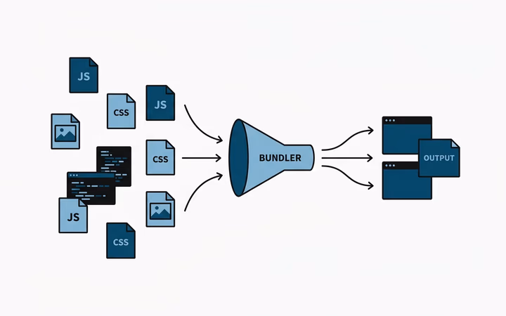 Webpack Nedir? Modern JavaScript Paketleyici Ekosistemi