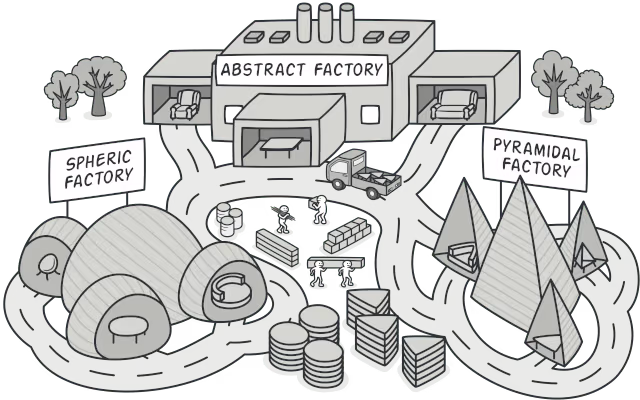 Factory Method ve Abstract Factory Farkı Nedir?