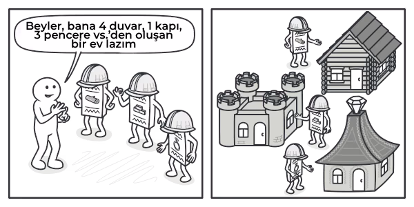Farklı builder varyasyonları