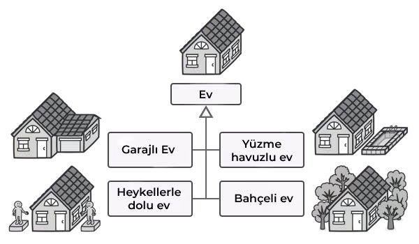 Builder sorunu