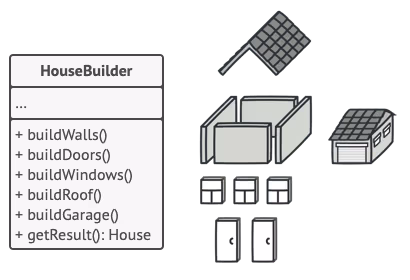 Builder çözümü