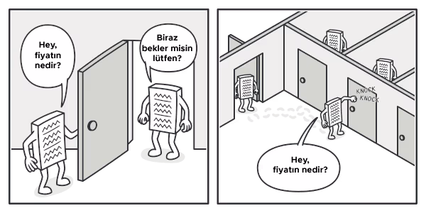 Kompozit tasarım deseni nedir?