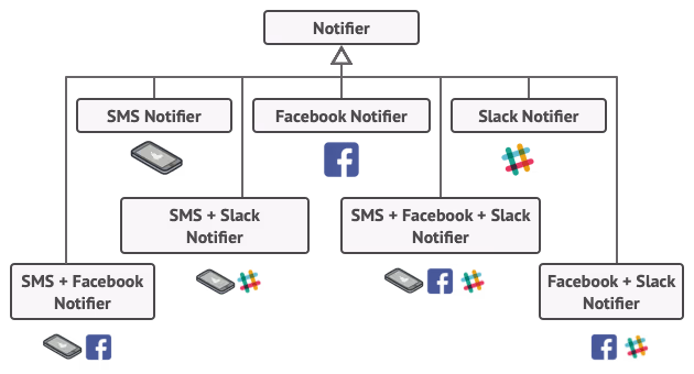 Decorator design pattern