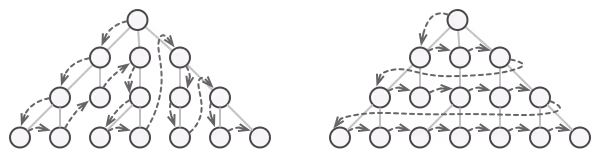 Iterator deseni örneği