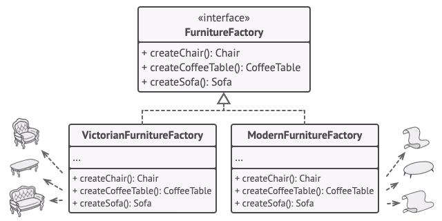The Factories class hierarchy