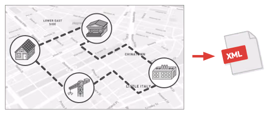 Visitor Tasarım Deseni nasıl çalışır?