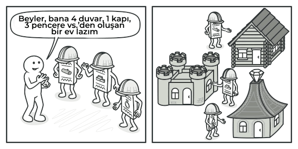 Aynı ev talebine karşılık kulübe, kale ve pagoda biçimli üç farklı yapı üretilmesi