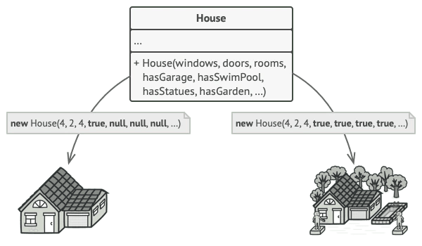 Çok sayıda isteğe bağlı özelliği olan House yapıcısı