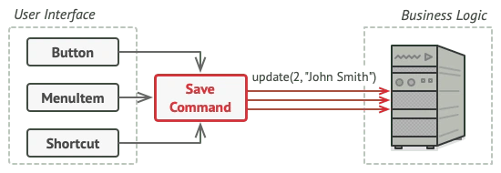 Buton, menü öğesi ve kısayolun Save Command üzerinden iş mantığına bağlanması