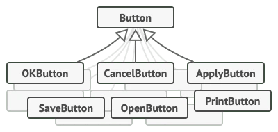 Button üst sınıfından türeyen OK, Cancel, Apply, Save, Open ve Print düğmeleri