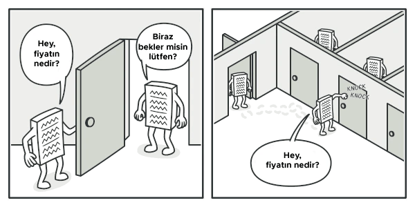 Tek kapı ile birden çok kapıya aynı soruyu yönelten kişi