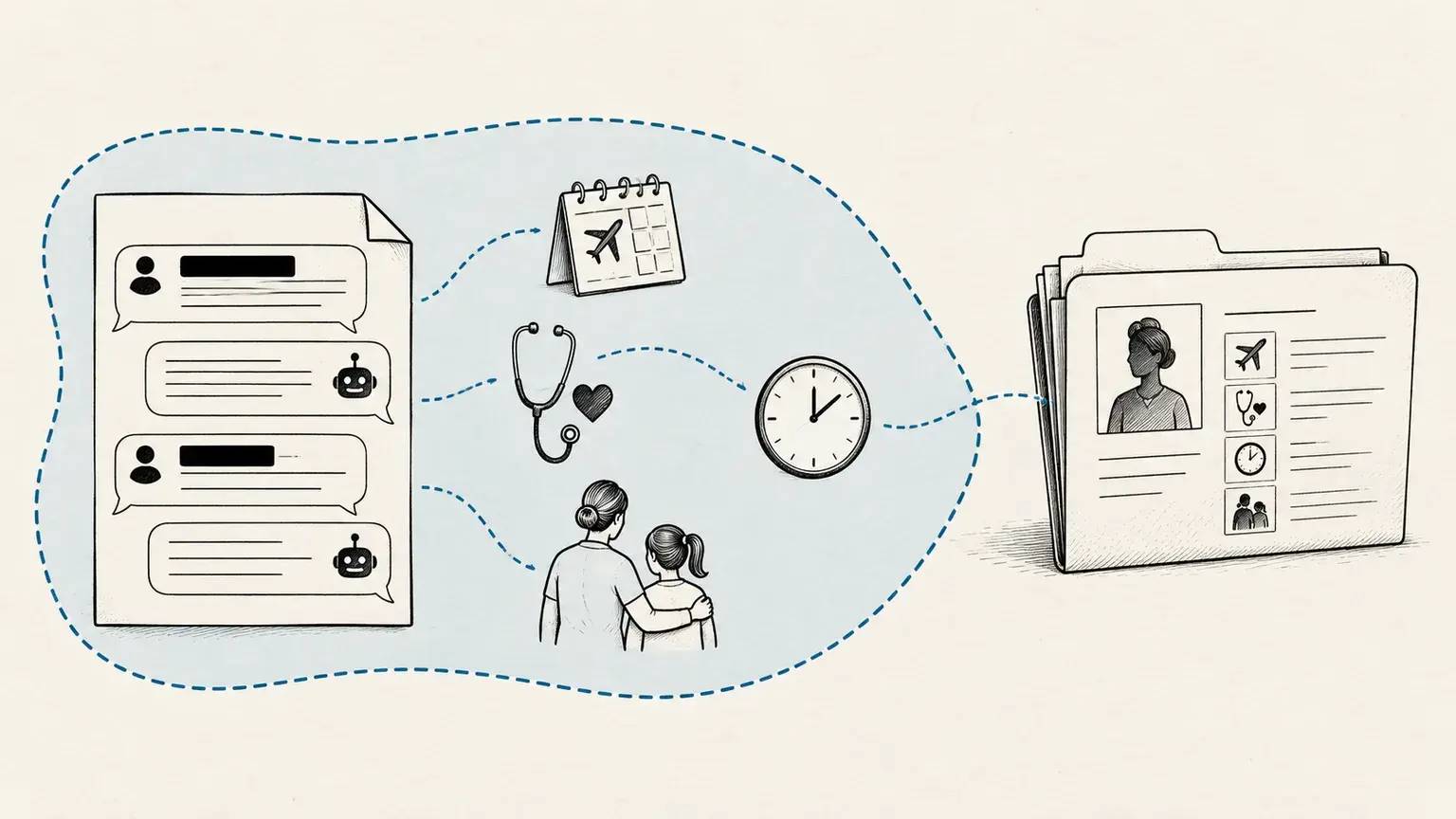 Even when identifiers are masked, conversational context can retain clues that identify the person