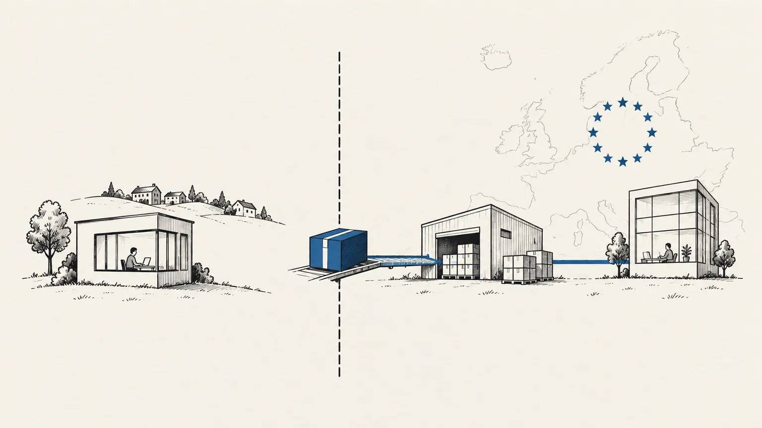 A system from outside the EU crosses a blue market boundary toward an EU customer and supply-chain gate