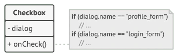 Checkbox bileşeninin diyalog adına göre farklı davranışını gösteren kod şeması