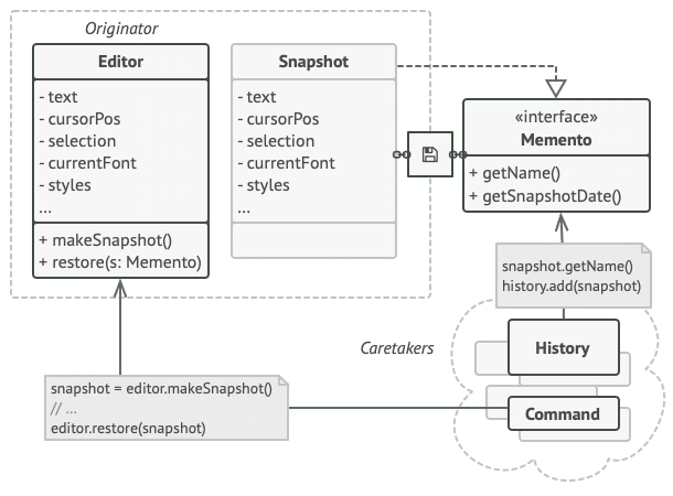 Editor, Snapshot, Memento, History ve Command arasındaki durum saklama ilişkisini gösteren sınıf diyagramı