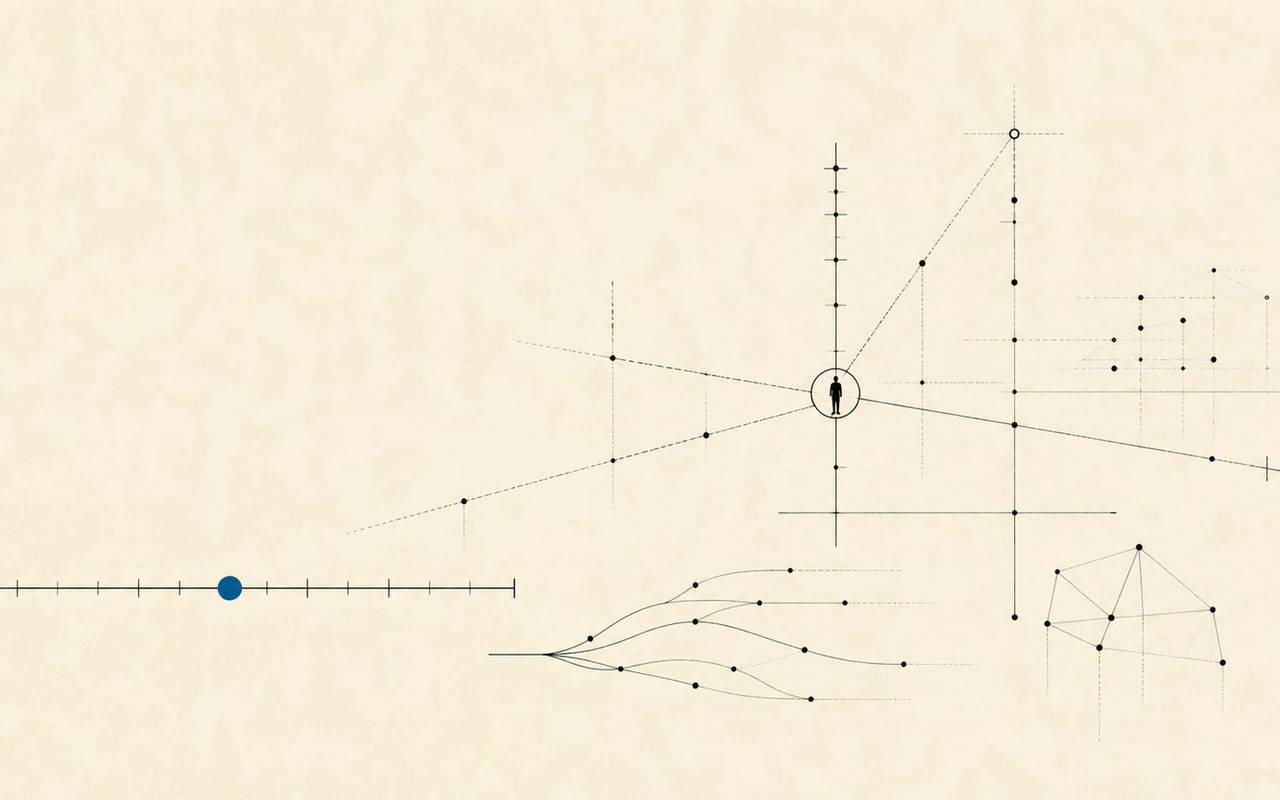 A single risk axis opens into a wider field of role, data, and oversight decisions
