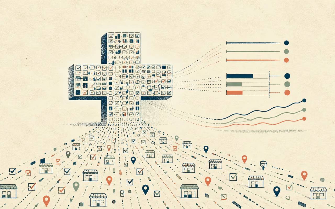 Turkey's First Real-Time Mystery Shopping Reporting Platform