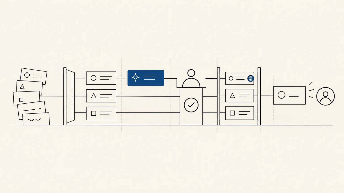 Task cards move through AI-assisted drafting, human approval, quality inspection, and a customer outcome checkpoint