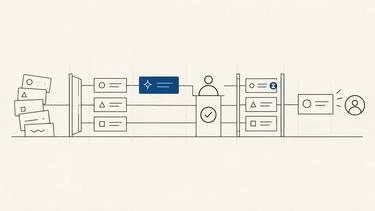 Task cards move through AI-assisted drafting, human approval, quality inspection, and a customer outcome checkpoint