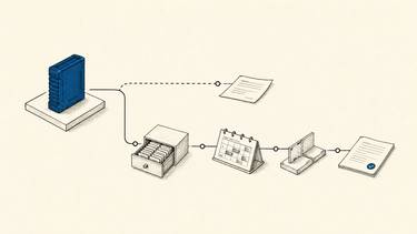 The same AI model produces a loose message on one path and completes a verified delivery workflow with inventory, shipping, human review, and an outcome record on the other.