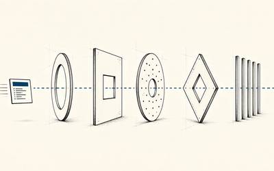 A request passes through successive quality gates before reaching a final delivery boundary.