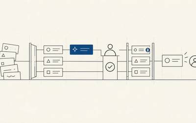 Task cards move through AI-assisted drafting, human approval, quality inspection, and a customer outcome checkpoint