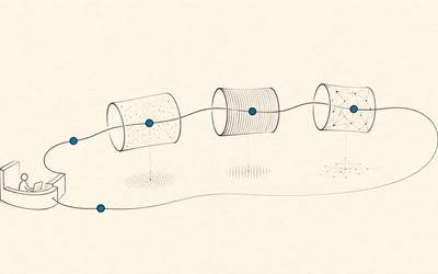 A chatbot conversation passes through three external processing stages before returning to the service desk