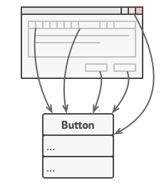 Command tasarım deseni düğme sınıfı örneği